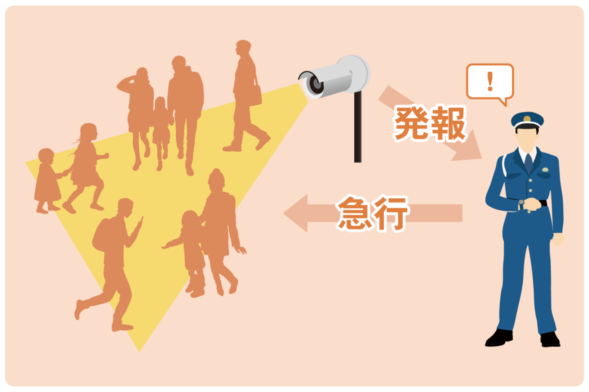 雑踏警備