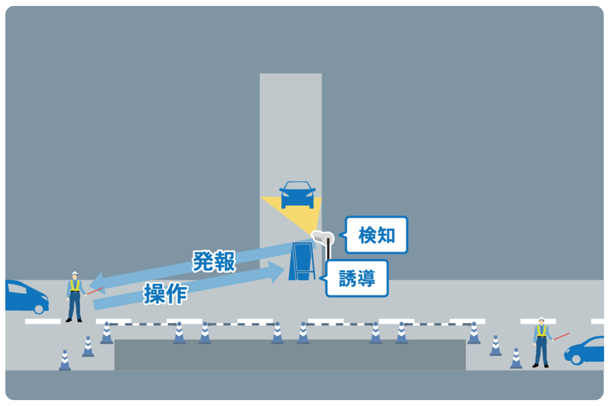 交通誘導警備