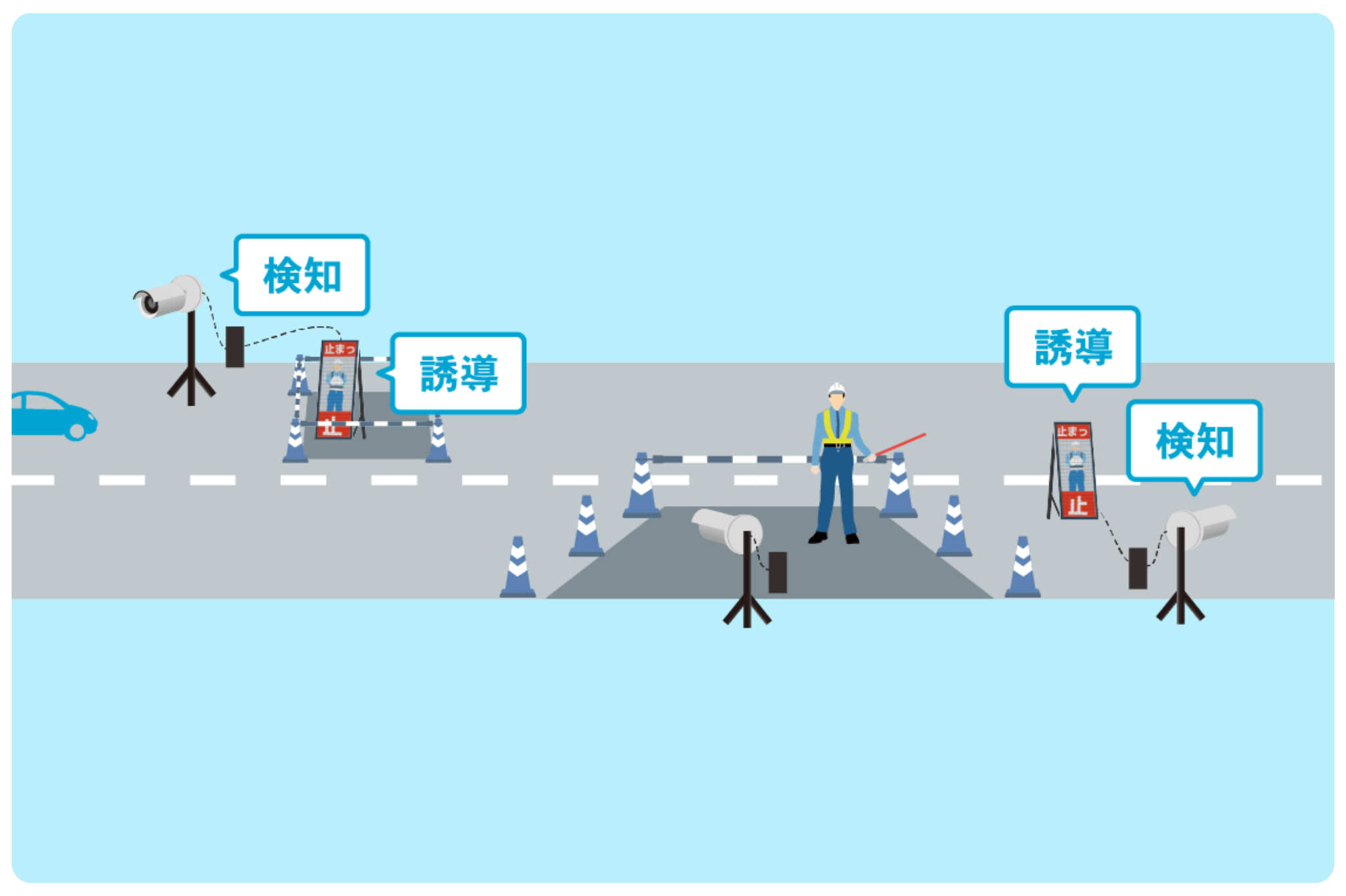 交通制御